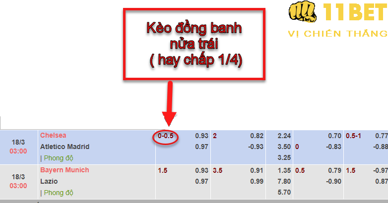 11BET Kèo đồng banh nửa trái là gì? Tip cá độ kèo chấp đồng banh nửa trái hay nhất