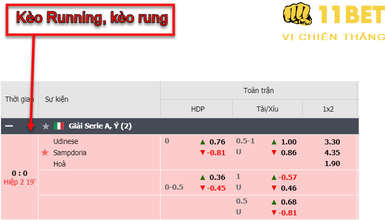 11BET Kèo Running, kèo rung là gì? Mẹo cá độ kèo rung hay nhất tăng tỷ lệ thắng