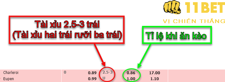 11BET Kèo tài xỉu 2 3/4 trái là gì? Mẹo chơi kèo tài xỉu 2.75 trái thắng lớn