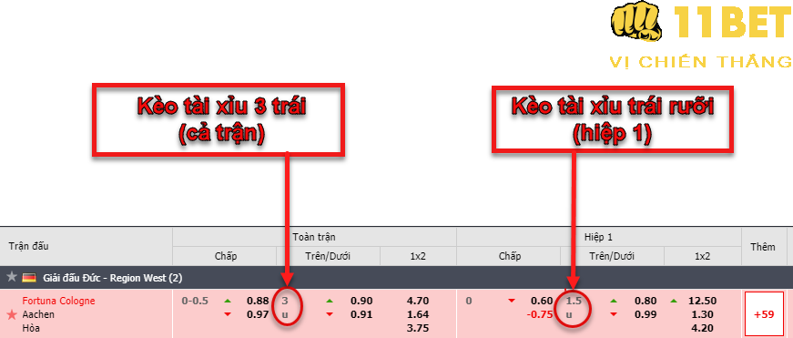 11BET Kèo Tài Xỉu là gì? Có bao nhiêu kèo Tài Xỉu? Mẹo cược kèo tài xỉu hay cùng nhà cái 11BET