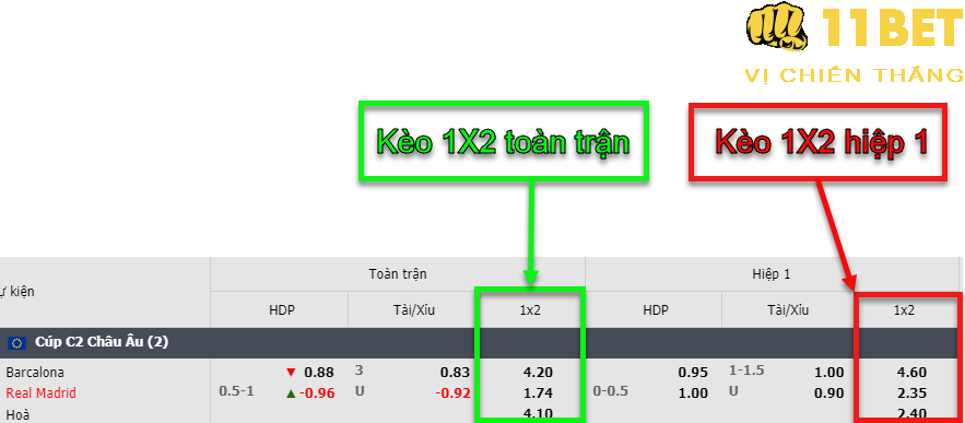 11BET Kèo 1X2 là gì? Kinh nghiệm cá độ kèo 1X2 hay, không nên bỏ lỡ