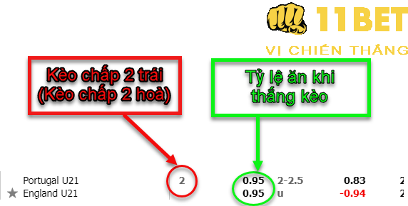 11BET Kèo chấp 2 trái là gì? Tip cá độ kèo chấp 2 hòa thắng lớn