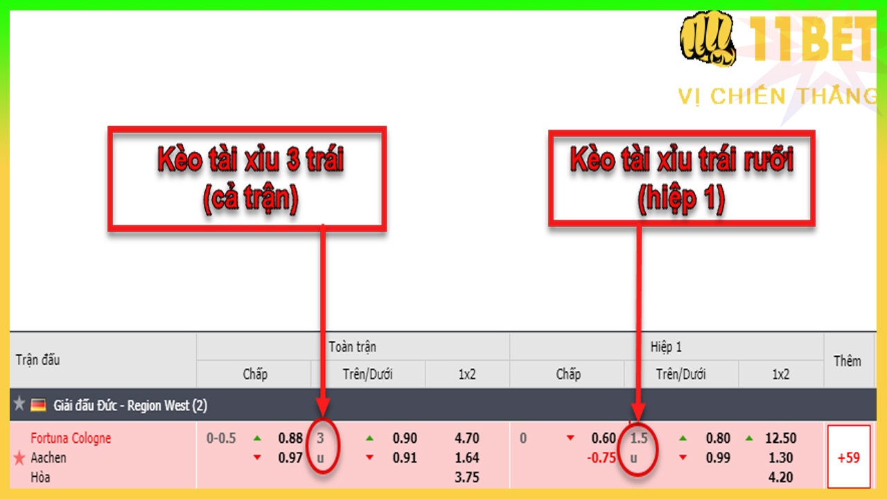 11BET Kèo tài xỉu 1 trái, 2 trái, 3 trái là gì? Kinh nghiệm, mẹo cá cược, cá độ kèo tài xỉu 1, 2, 3 trái