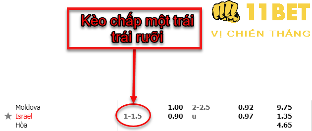 11BET Kèo chấp 1 1/4 trái là gì? Tip cá độ kèo chấp 1 trái trái rưỡi chi tiết nhất