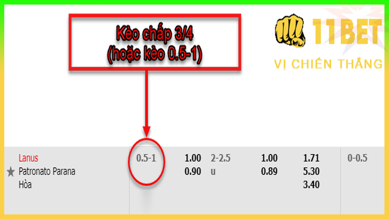 11BET Kèo chấp 3/4 là gì? Kinh nghiệm, mẹo cá cược, cá độ kèo chấp nửa một