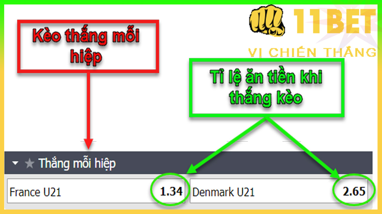 11BET Kèo đội thắng 1 hiệp trong trận đấu là gì? Kinh nghiệm, mẹo cá cược, cá độ