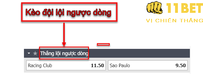 11BET Kèo cược đội lội ngược dòng là gì? Kinh nghiệm cá độ kèo đội lội ngược dòng chi tiết
