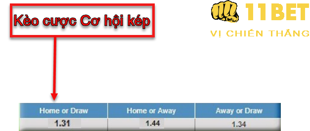 11BET Kèo Cược cơ hội kép (Double Chance) là gì? Các cược kèo cơ hội nhân đôi hay nhất