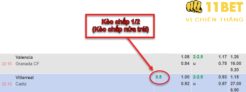 11BET Kèo chấp 1/2 là gì? Tip chơi kèo chấp nửa trái hay nhất