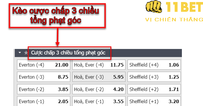 11BET Kèo cược 3 chiều tổng phạt góc là gì? Kinh nghiệm cá cược hay, chi tiết nhất